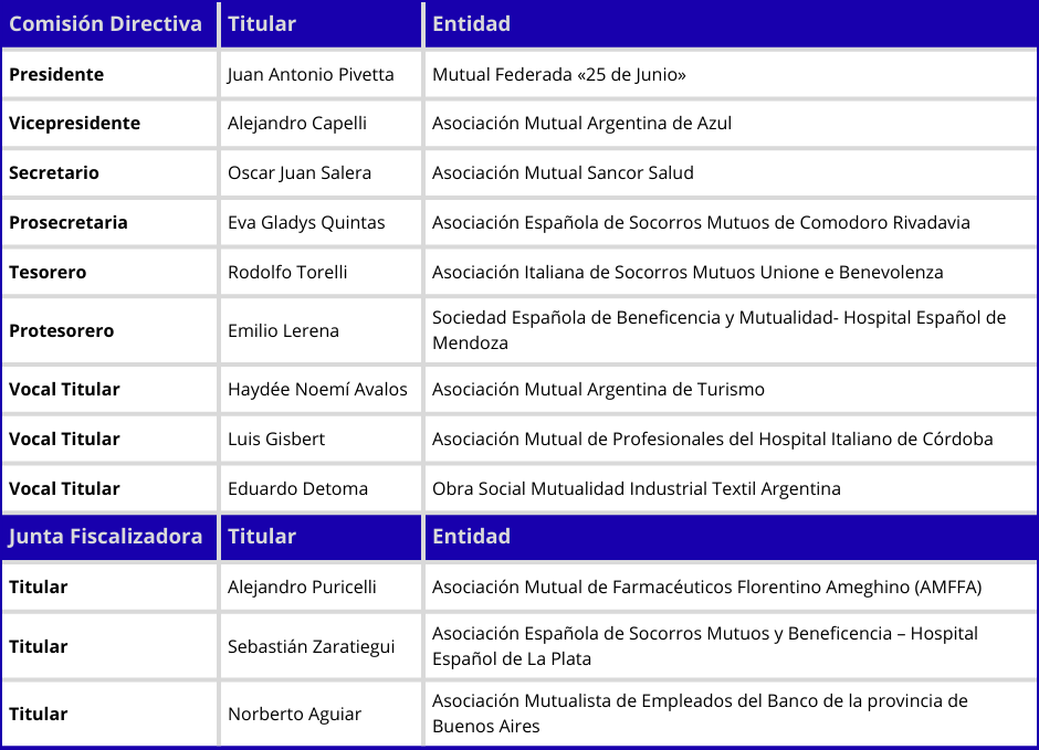 Nómina autoridades FAMSA_ 2025/2026